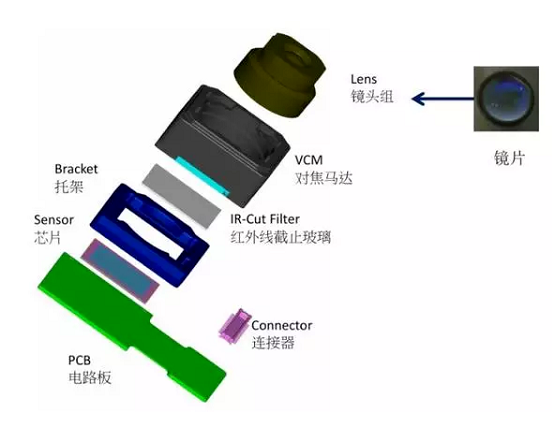三都镇苹果6维修为什么从iPhone6开始苹果摄像头就开始凸起了