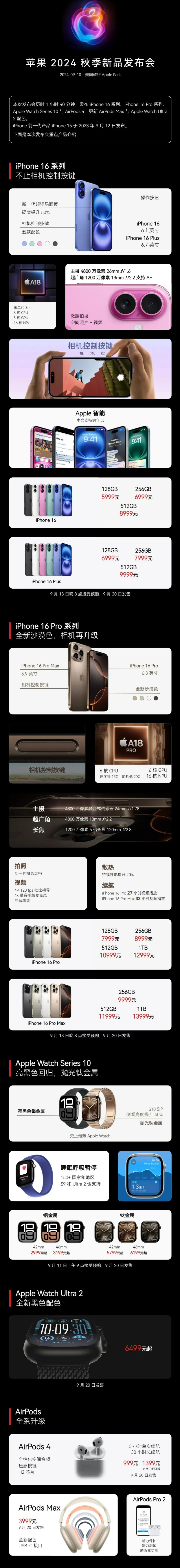 三都镇苹果手机维修分享iPhone 16 / Pro 登场、手表耳机齐换代 