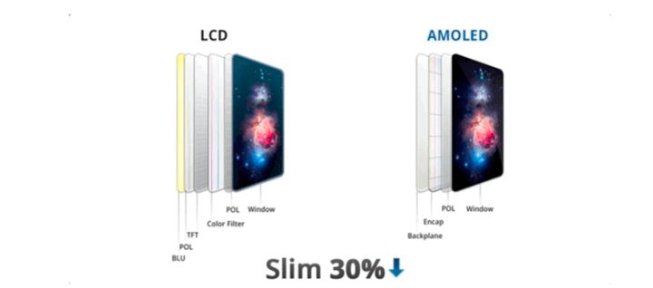 三都镇苹果手机维修分享采用 OLED 屏幕和 LCD 屏幕的 iPhone 有什么差别 